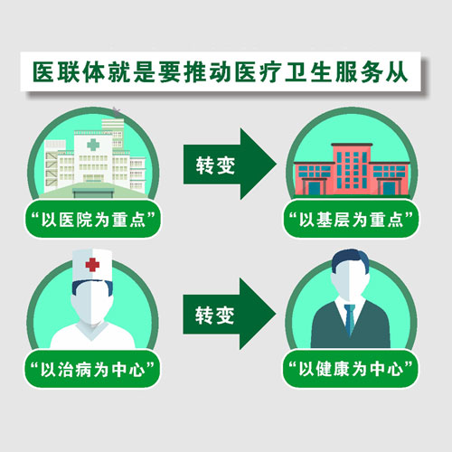 醫(yī)療聯(lián)合體是什么？