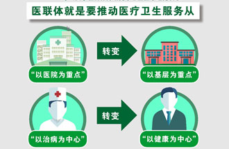 7月25日，《關(guān)于在醫(yī)療聯(lián)合體建設(shè)中切實加強中醫(yī)藥工作的通知》