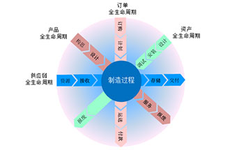 工業(yè)4.0是什么？智能工廠是指？