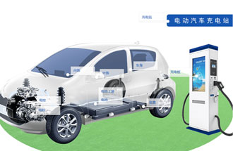新能源汽車產(chǎn)業(yè)鏈有哪些組成？